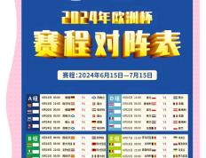谁能称霸欧洲杯？各队争夺资格角逐胜利