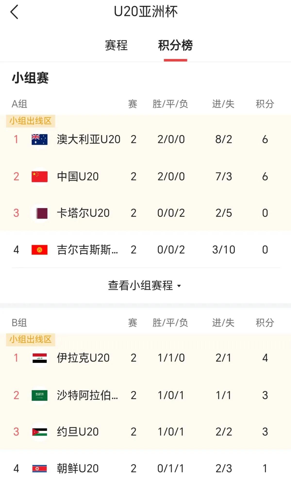 莫斯科中央陆军获胜，俄超联赛积分榜领先