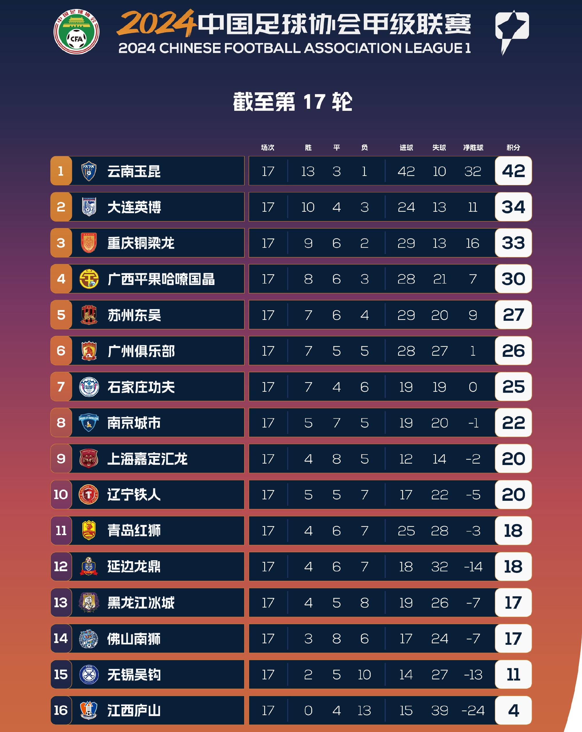 关于马赛摆脱困境，实现连胜上升积分榜的信息